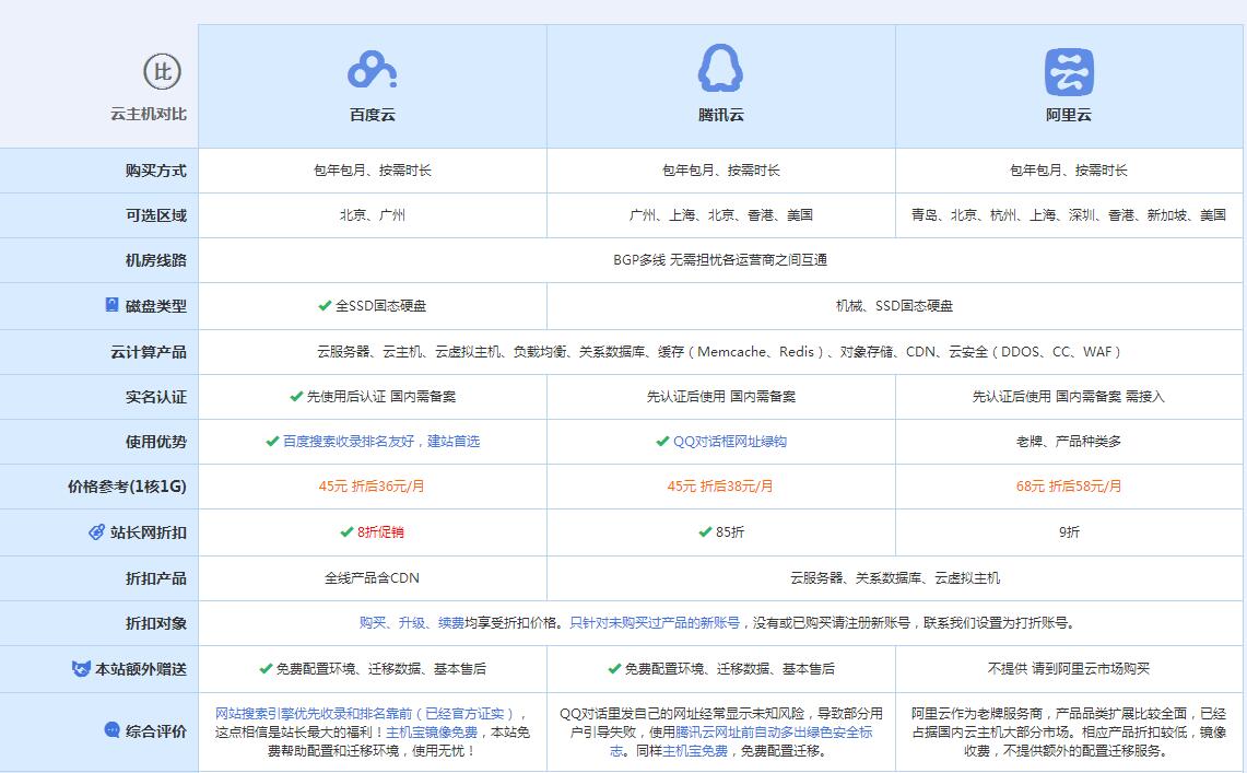 榕城云主机代理对比.jpg